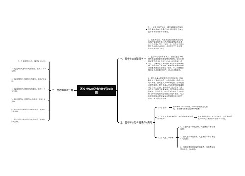医疗事故起诉请律师的费用