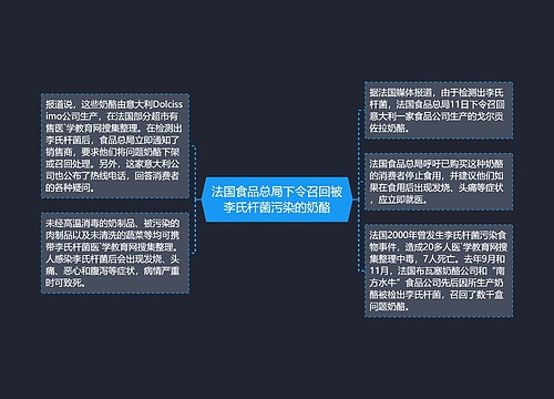 法国食品总局下令召回被李氏杆菌污染的奶酪