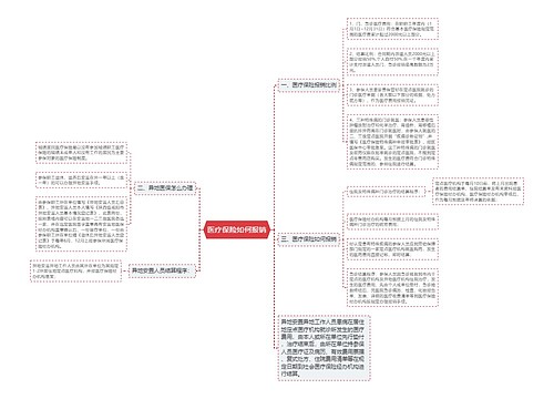 医疗保险如何报销