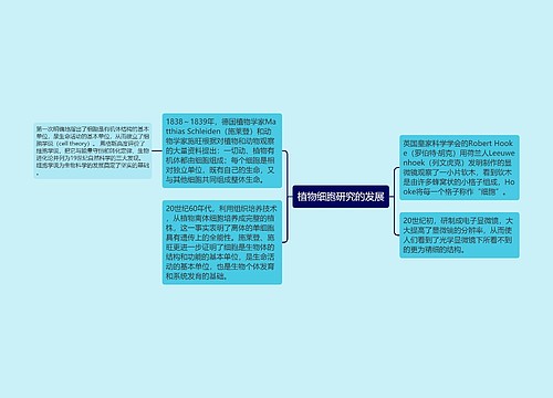 植物细胞研究的发展