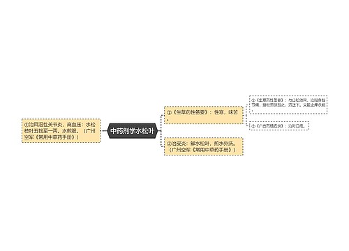 中药剂学水松叶思维导图