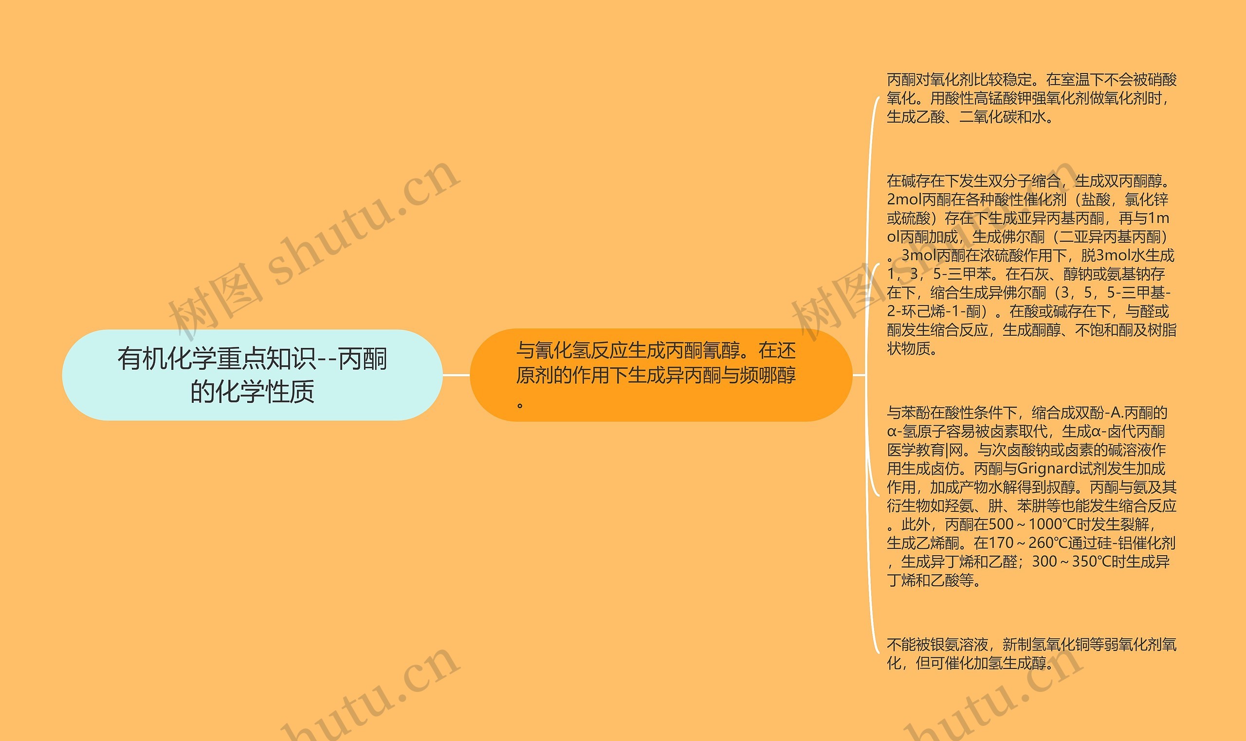 有机化学重点知识--丙酮的化学性质 有机化学重点知识--丙酮的化学性质