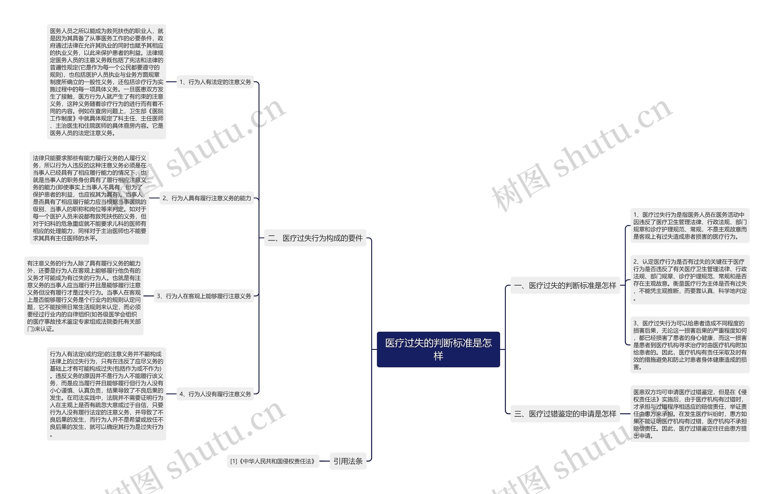 医疗过失的判断标准是怎样 医疗过失的判断标准是怎样