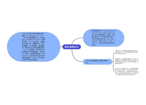 解热\镇痛\抗炎