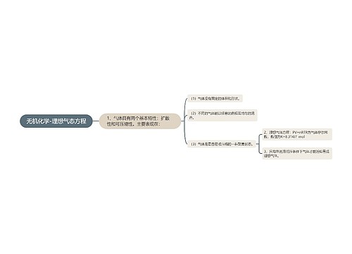 无机化学-理想气态方程