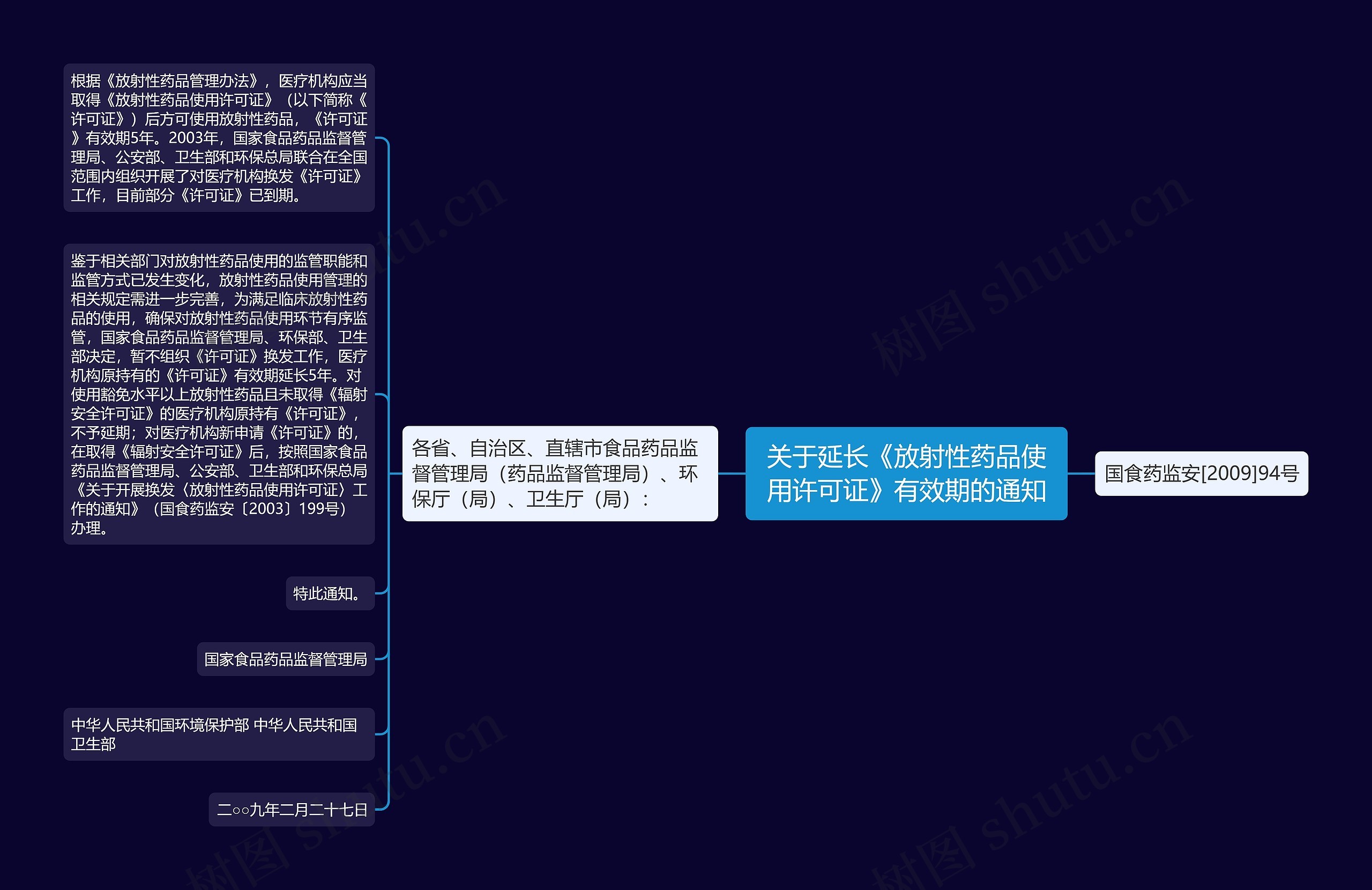 关于延长《放射性药品使用许可证》有效期的通知思维导图