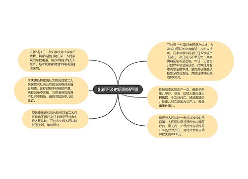 出诊不及时后果很严重