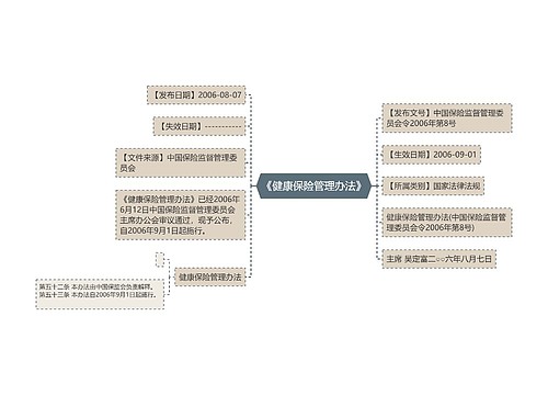 《健康保险管理办法》