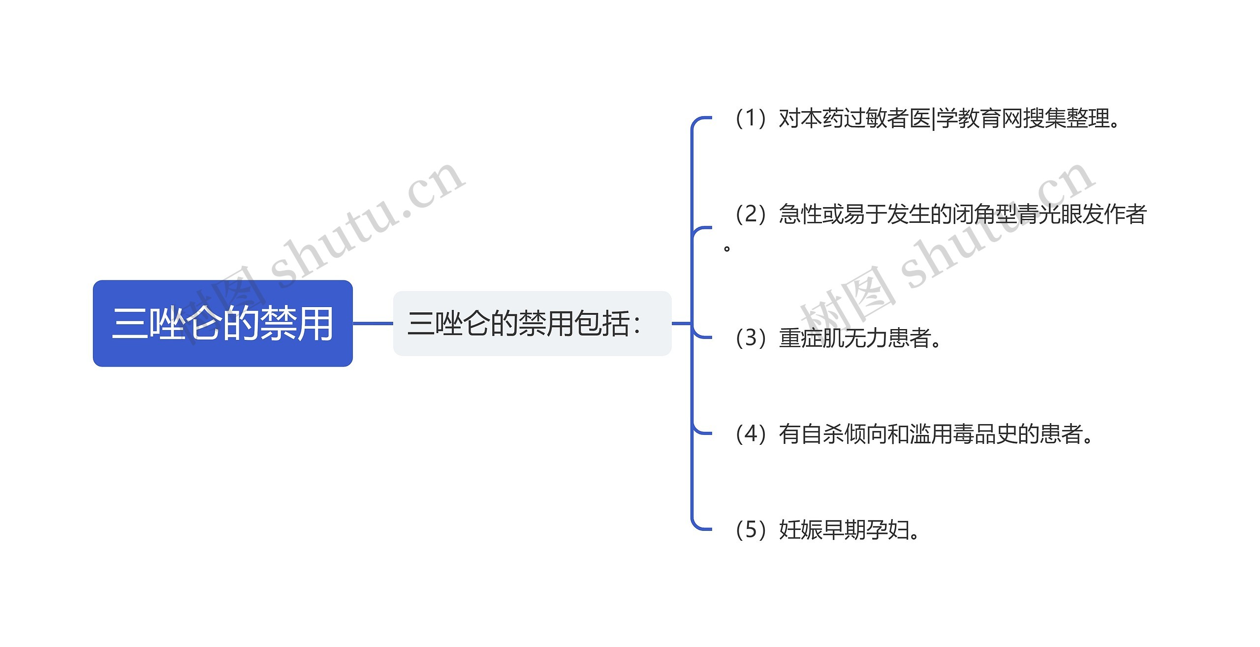 三唑仑的禁用