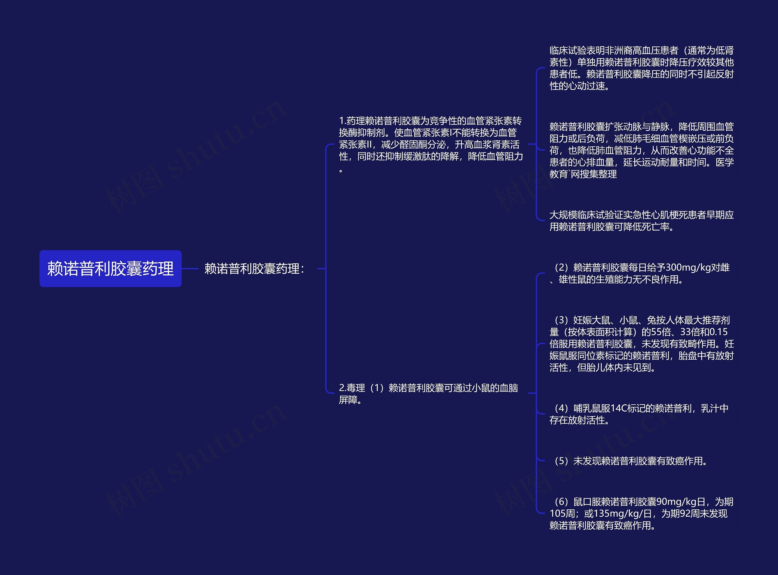 赖诺普利胶囊药理思维导图