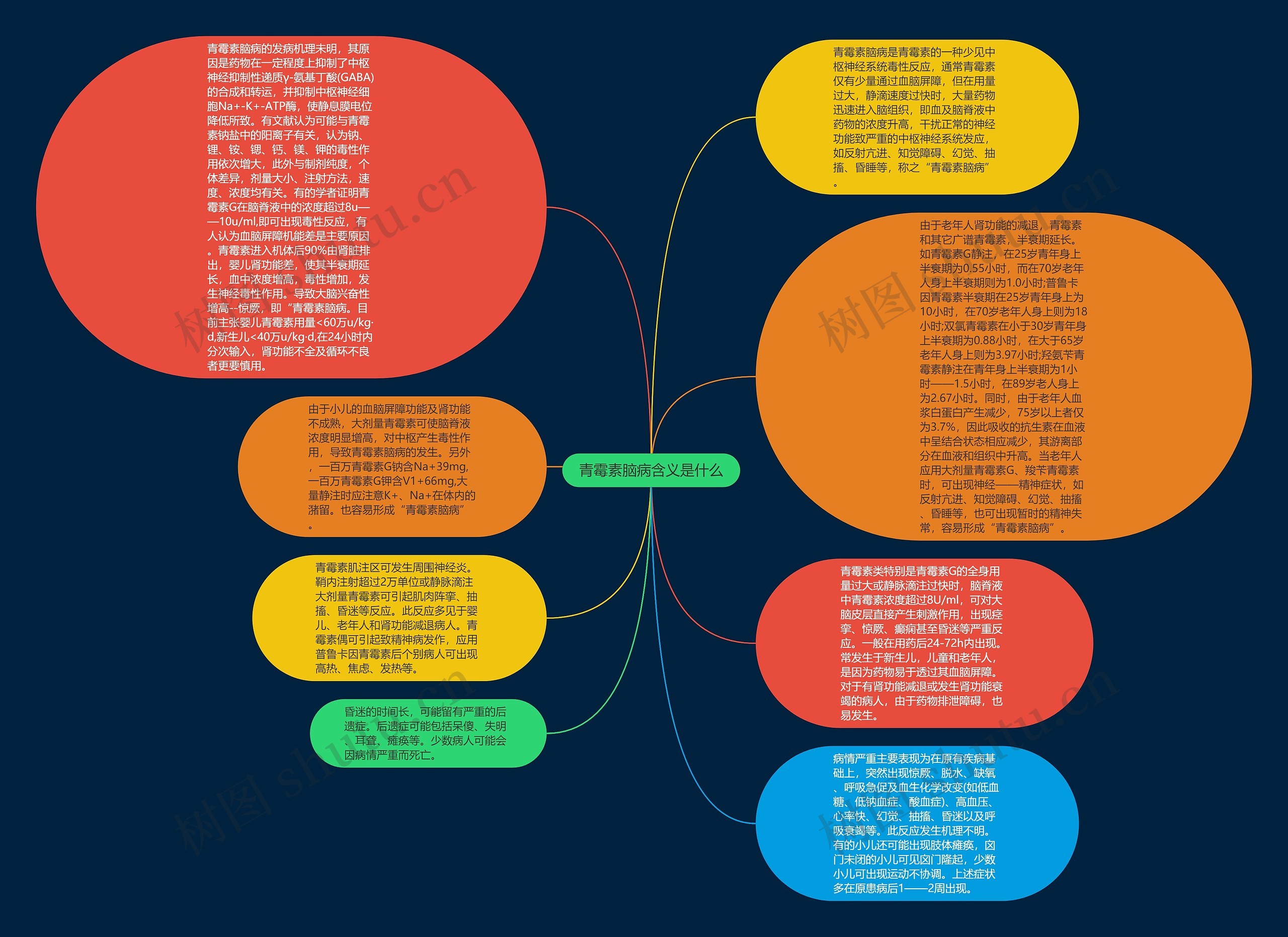 青霉素脑病含义是什么思维导图