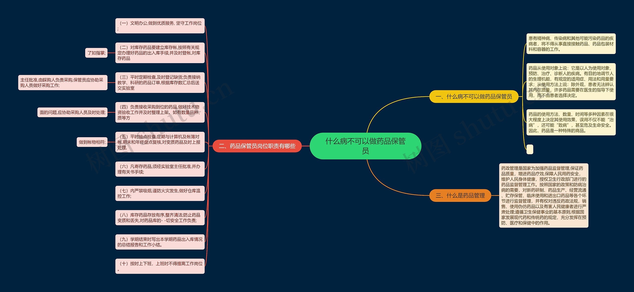 什么病不可以做药品保管员 什么病不可以做药品保管员