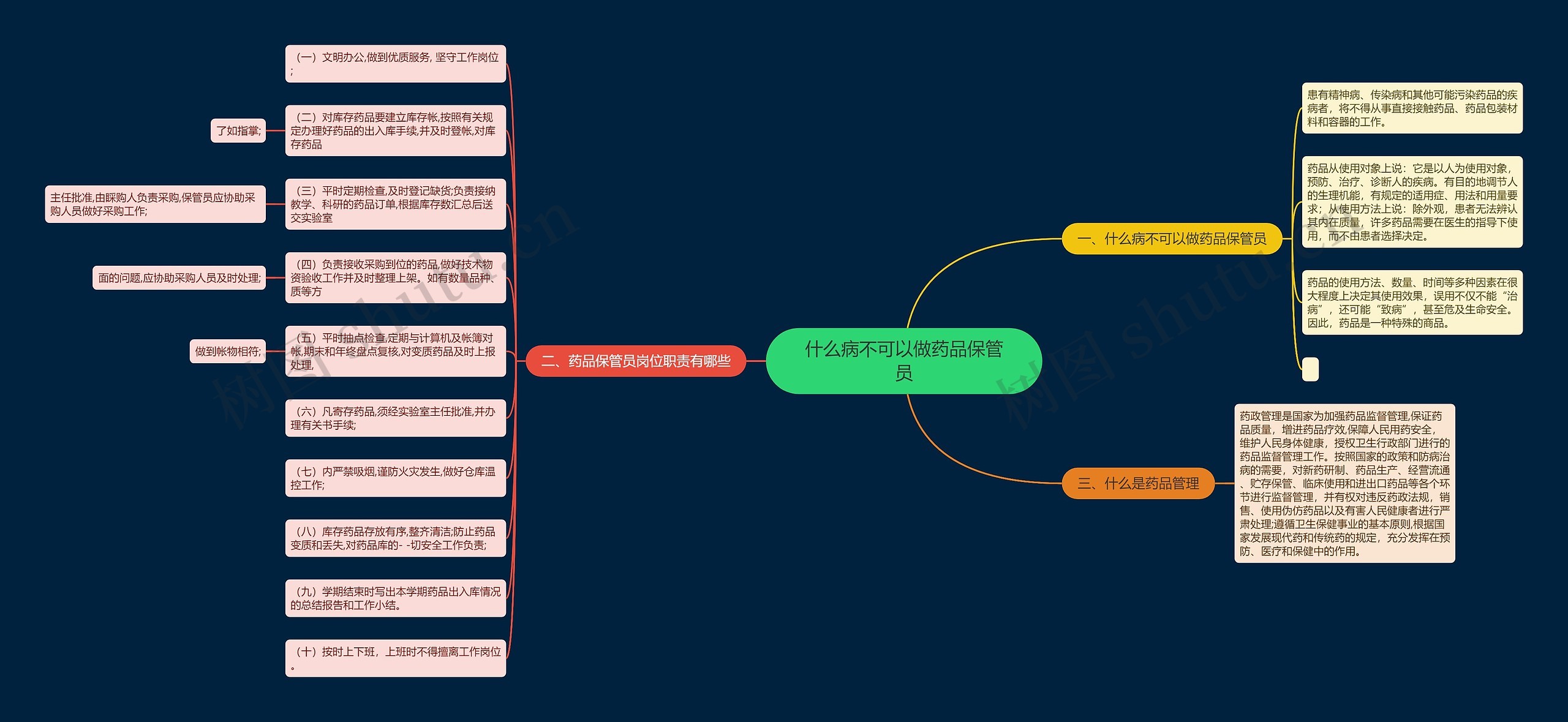 什么病不可以做药品保管员思维导图