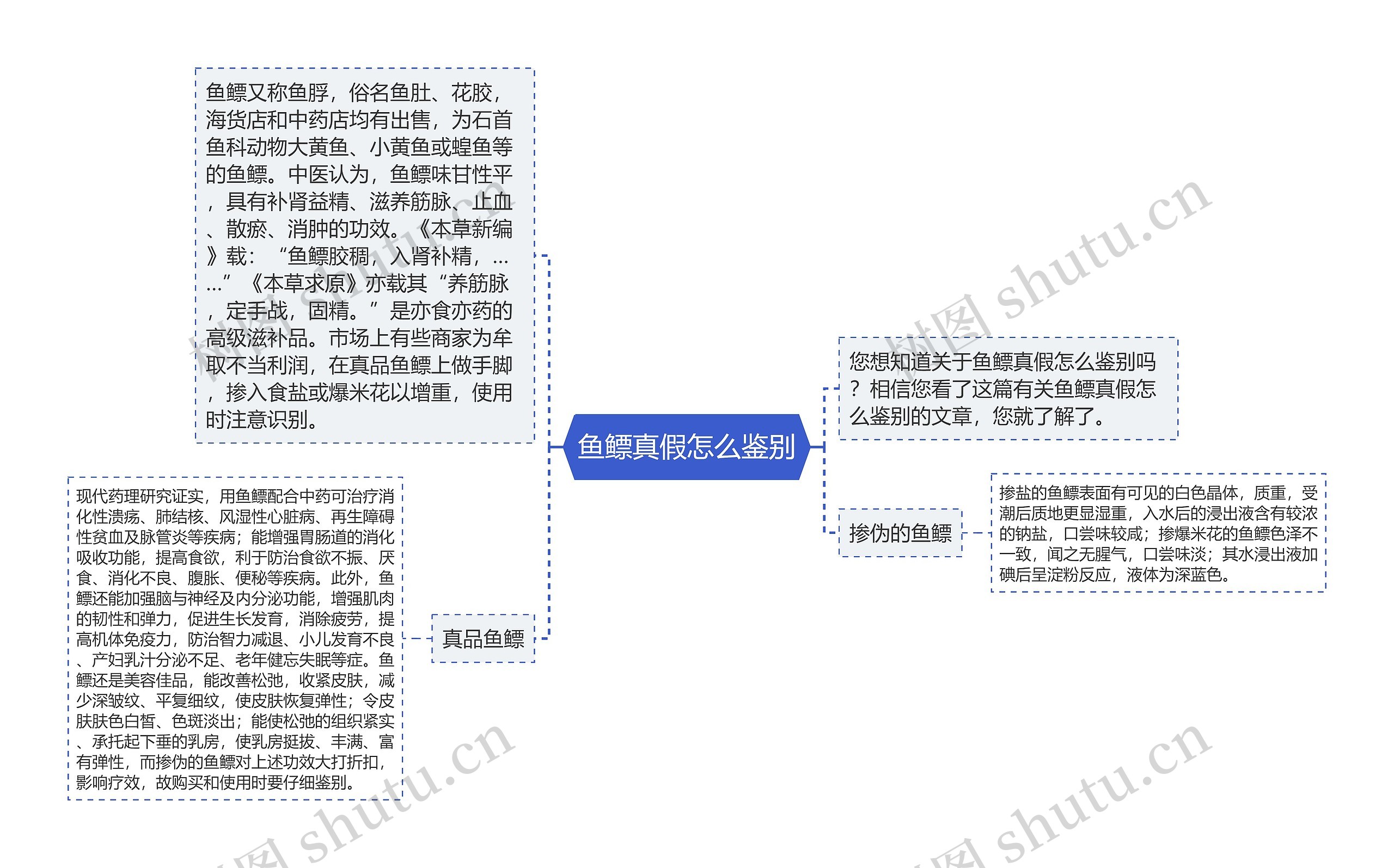 鱼鳔真假怎么鉴别