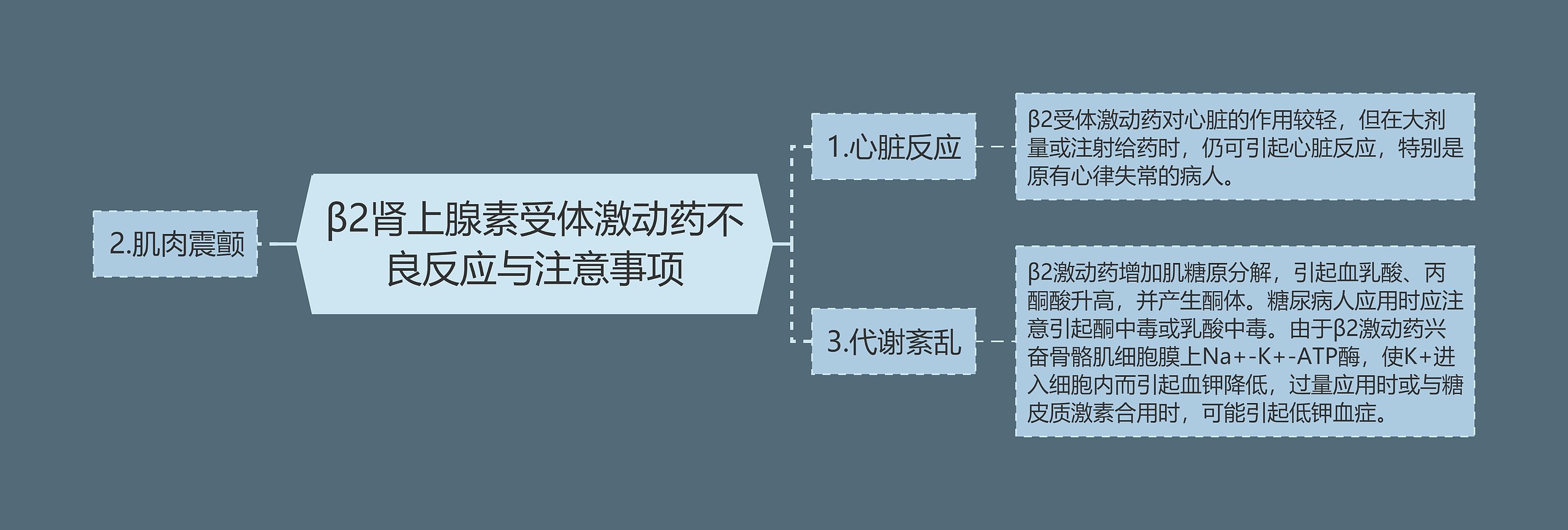 β2肾上腺素受体激动药不良反应与注意事项