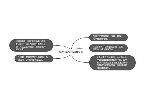 抗结核药的应用原则