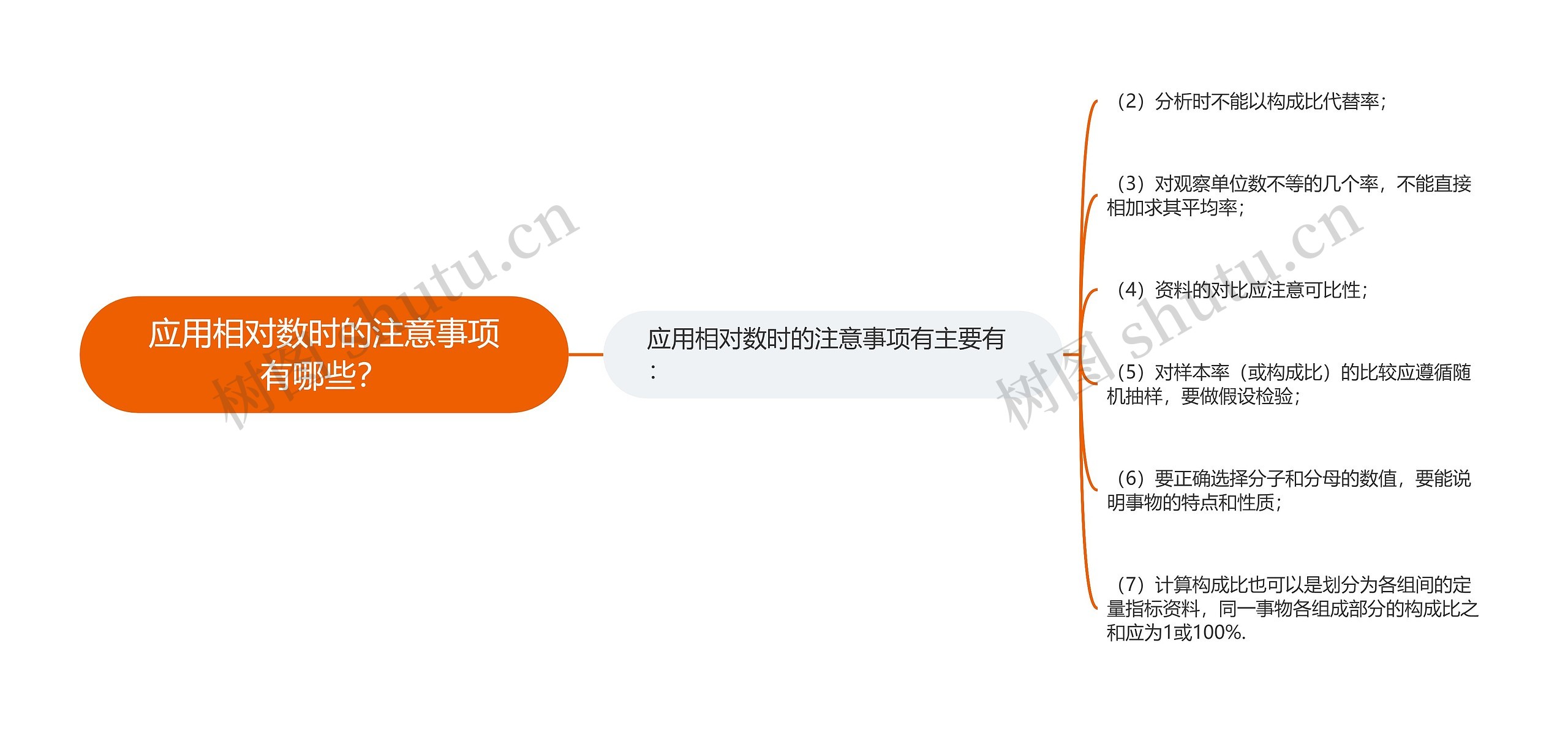 应用相对数时的注意事项有哪些？