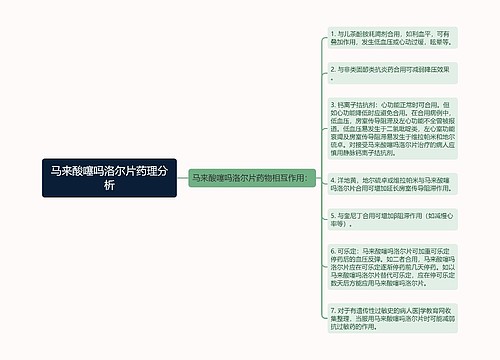 马来酸噻吗洛尔片药理分析