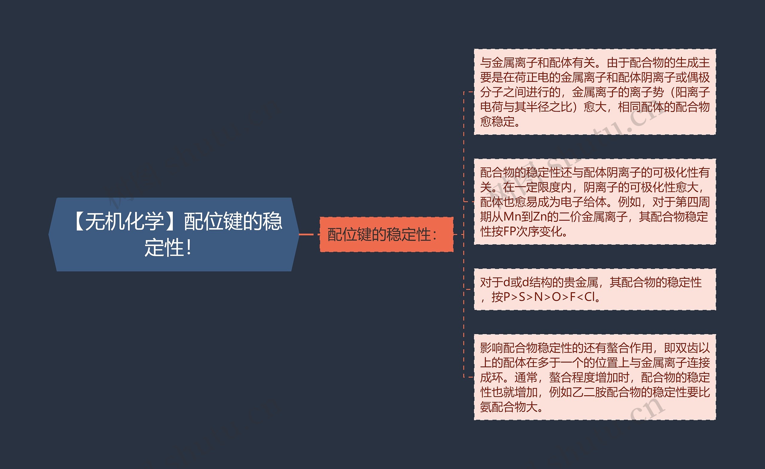 【无机化学】配位键的稳定性！思维导图