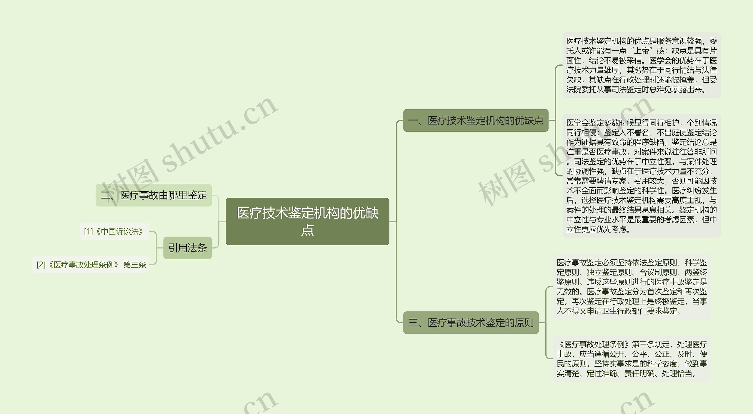 医疗技术鉴定机构的优缺点思维导图