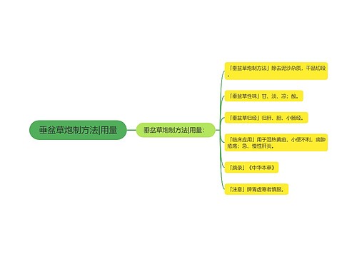 垂盆草炮制方法|用量