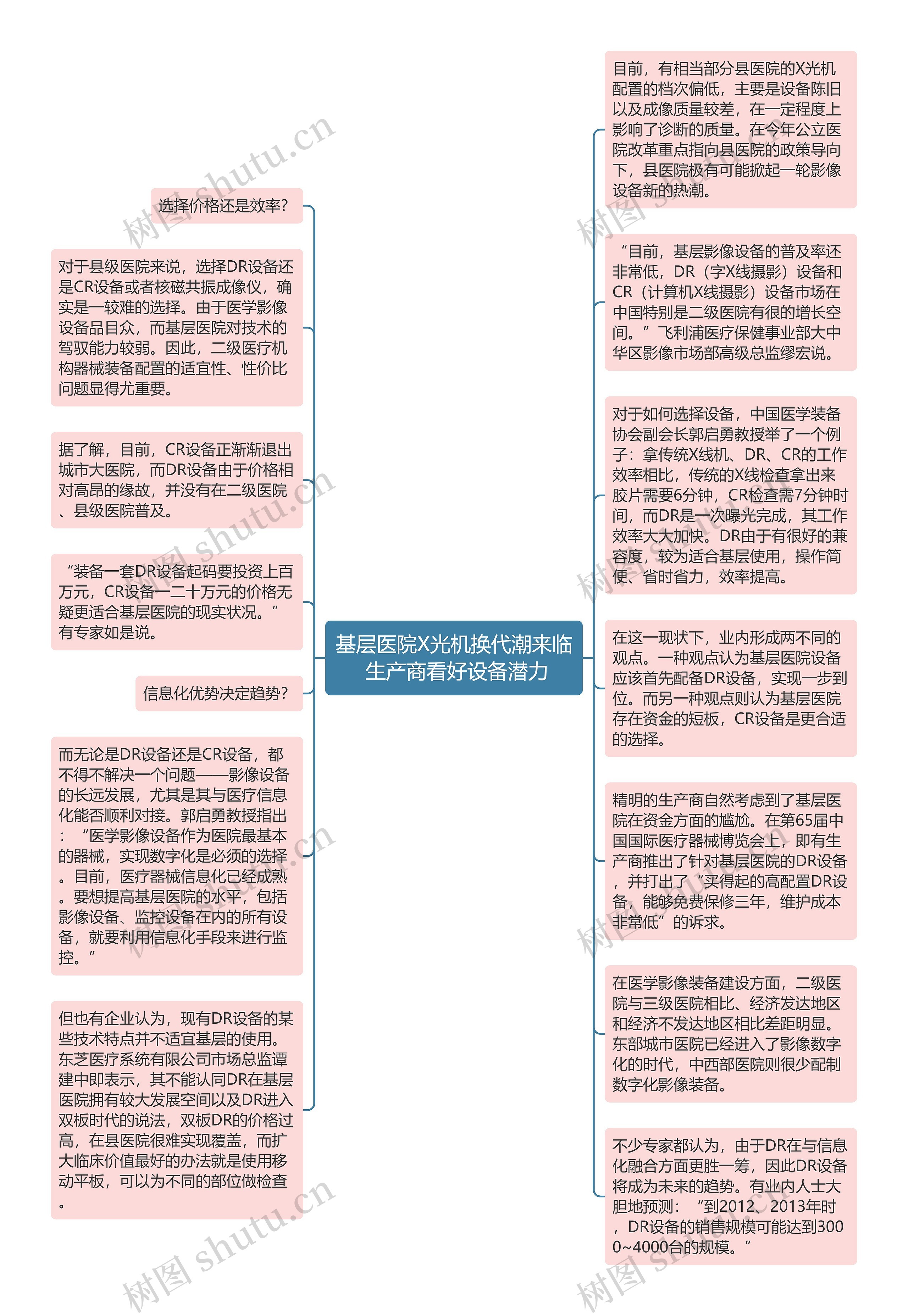 基层医院X光机换代潮来临 生产商看好设备潜力