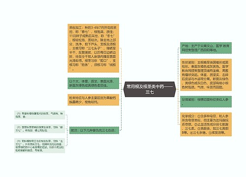 常用根及根茎类中药——三七