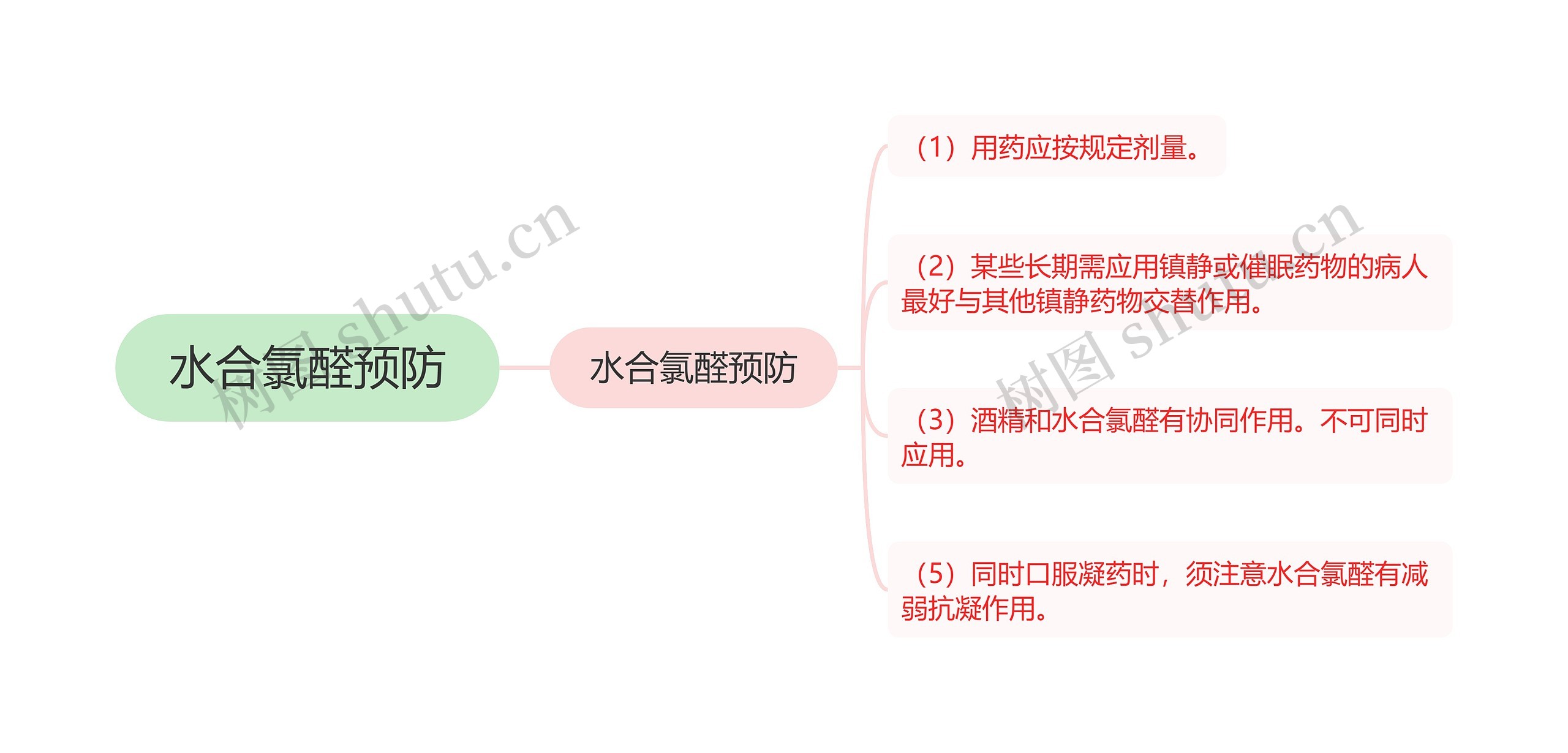 水合氯醛预防 水合氯醛预防