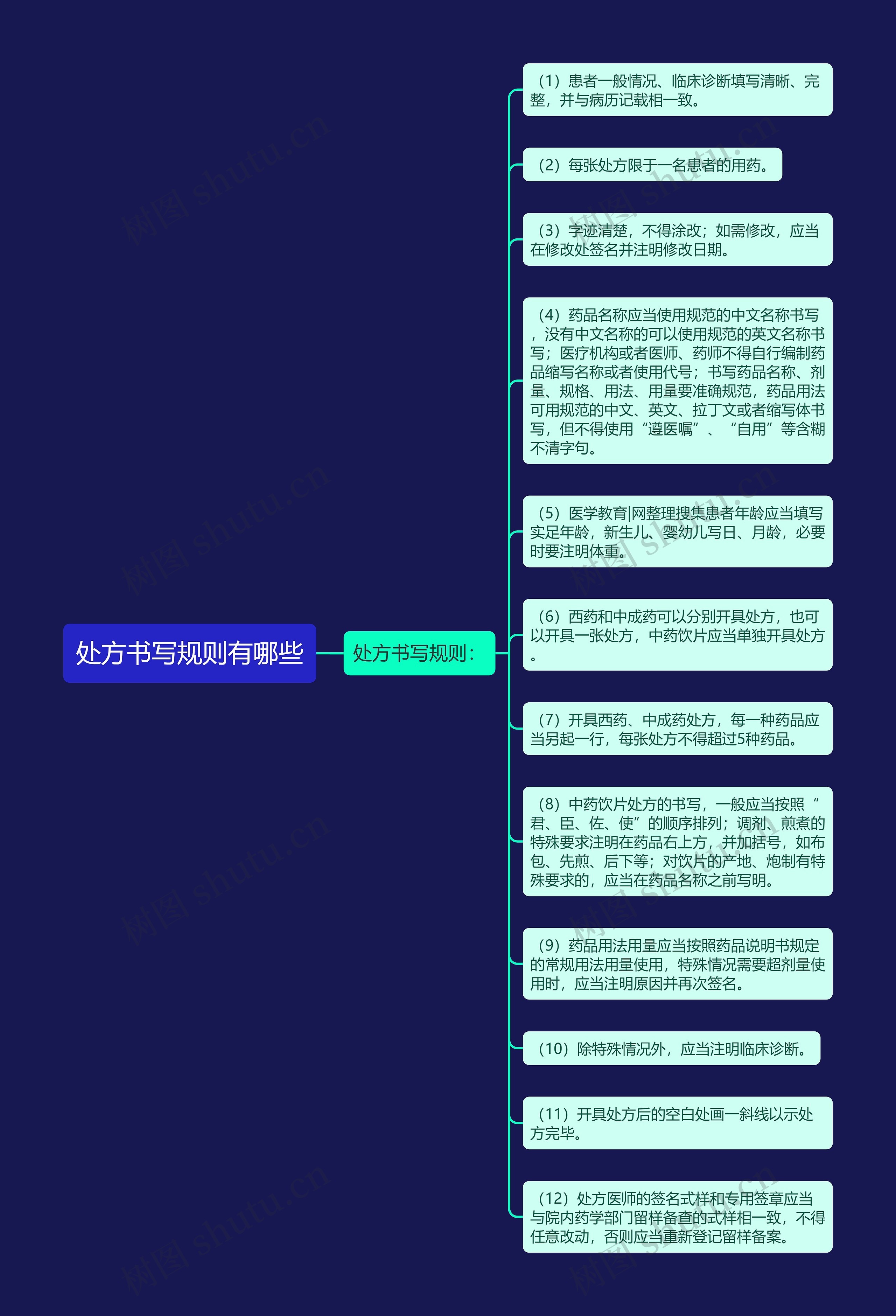 处方书写规则有哪些思维导图