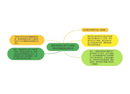 美医生帮妇女诞下八胞胎违反伦理被逐出医学会