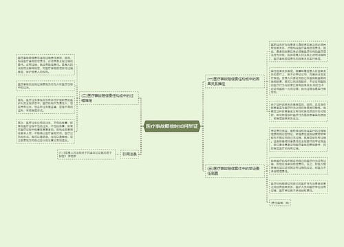 医疗事故赔偿时如何举证