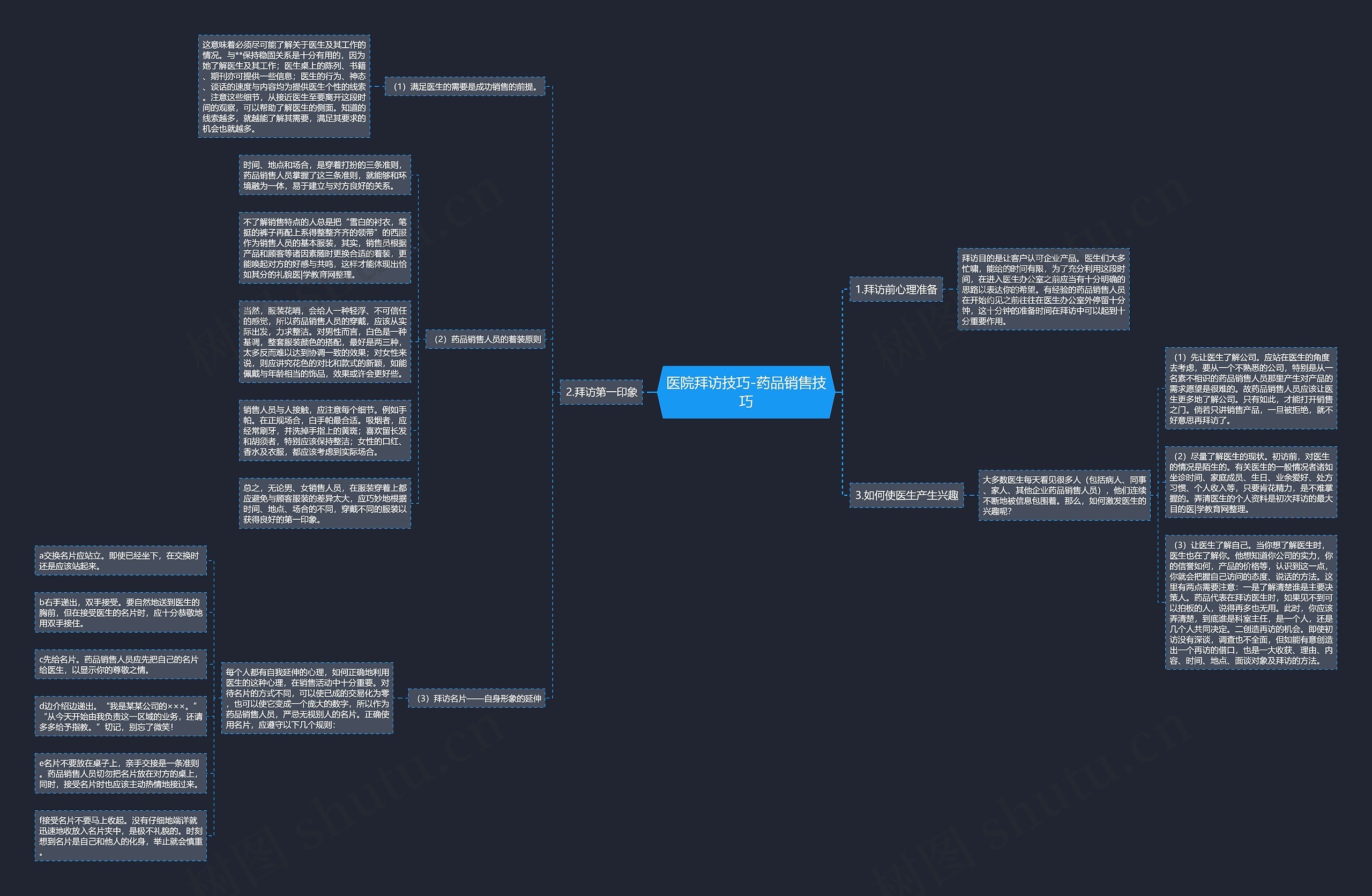 医院拜访技巧-药品销售技巧