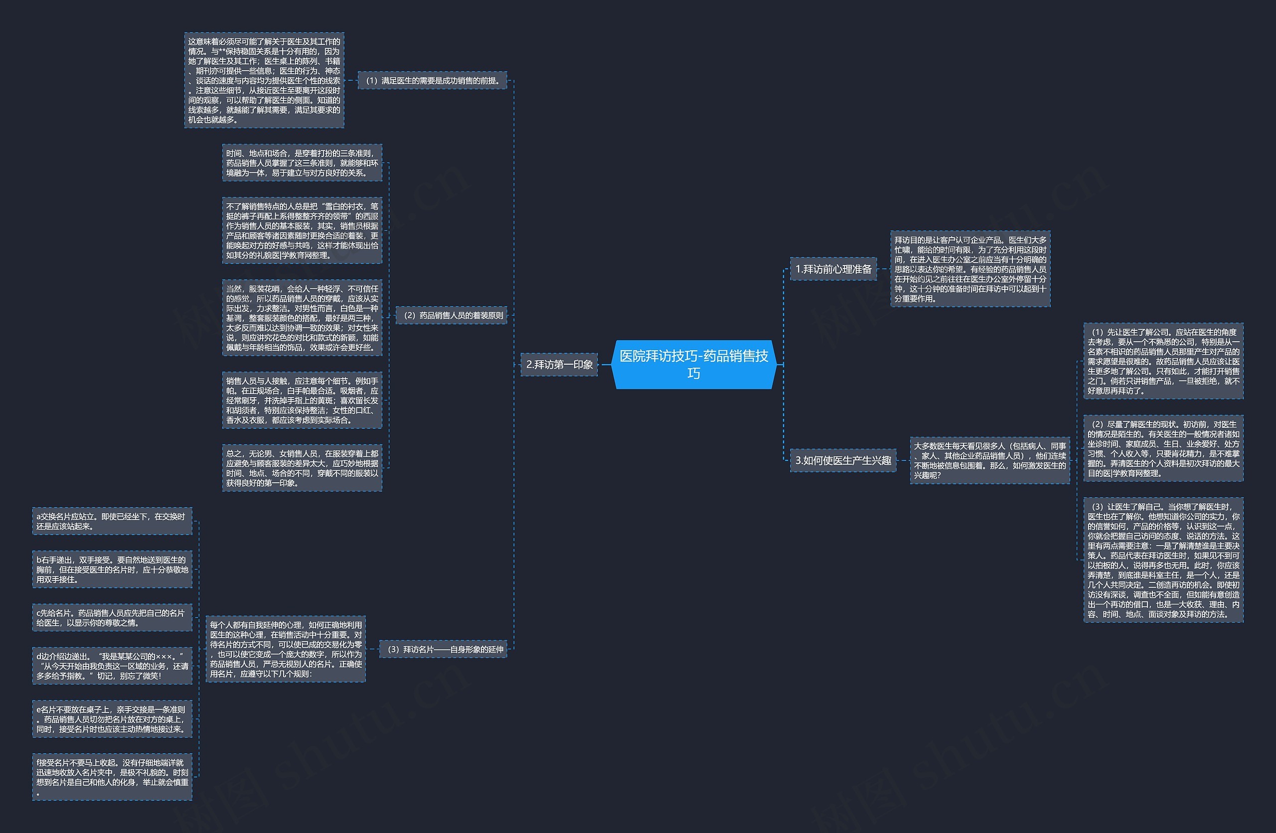 医院拜访技巧-药品销售技巧 医院拜访技巧-药品销售技巧