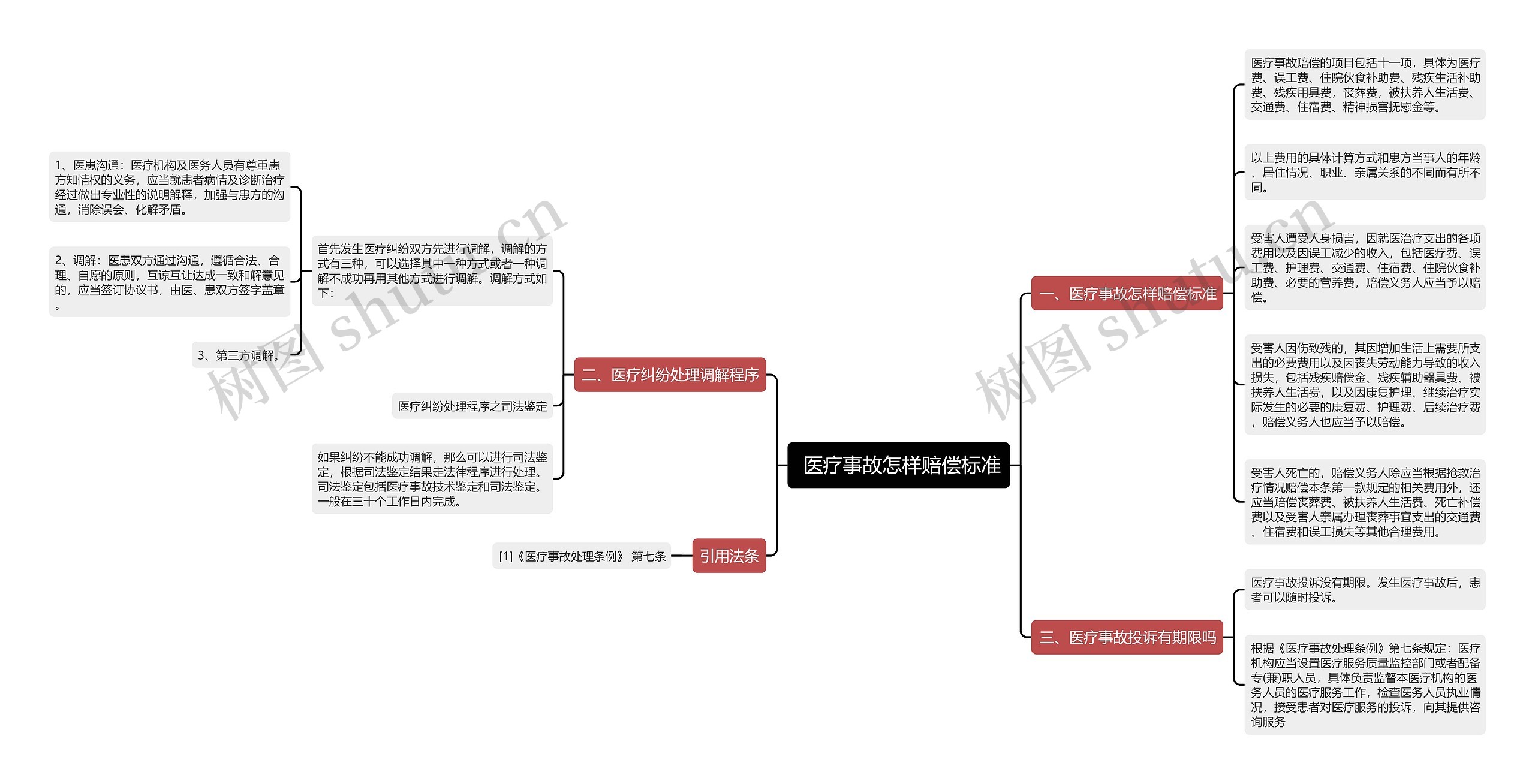  医疗事故怎样赔偿标准