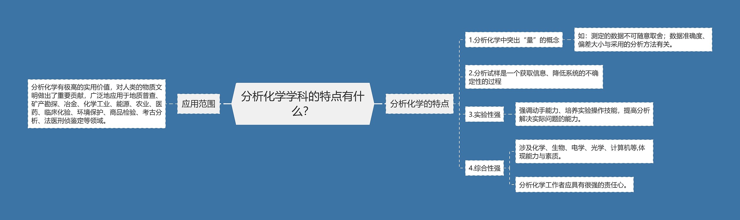 分析化学学科的特点有什么？