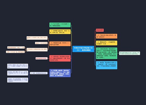 中药化学成分预试验大全（5）：酚类和鞣质思维导图