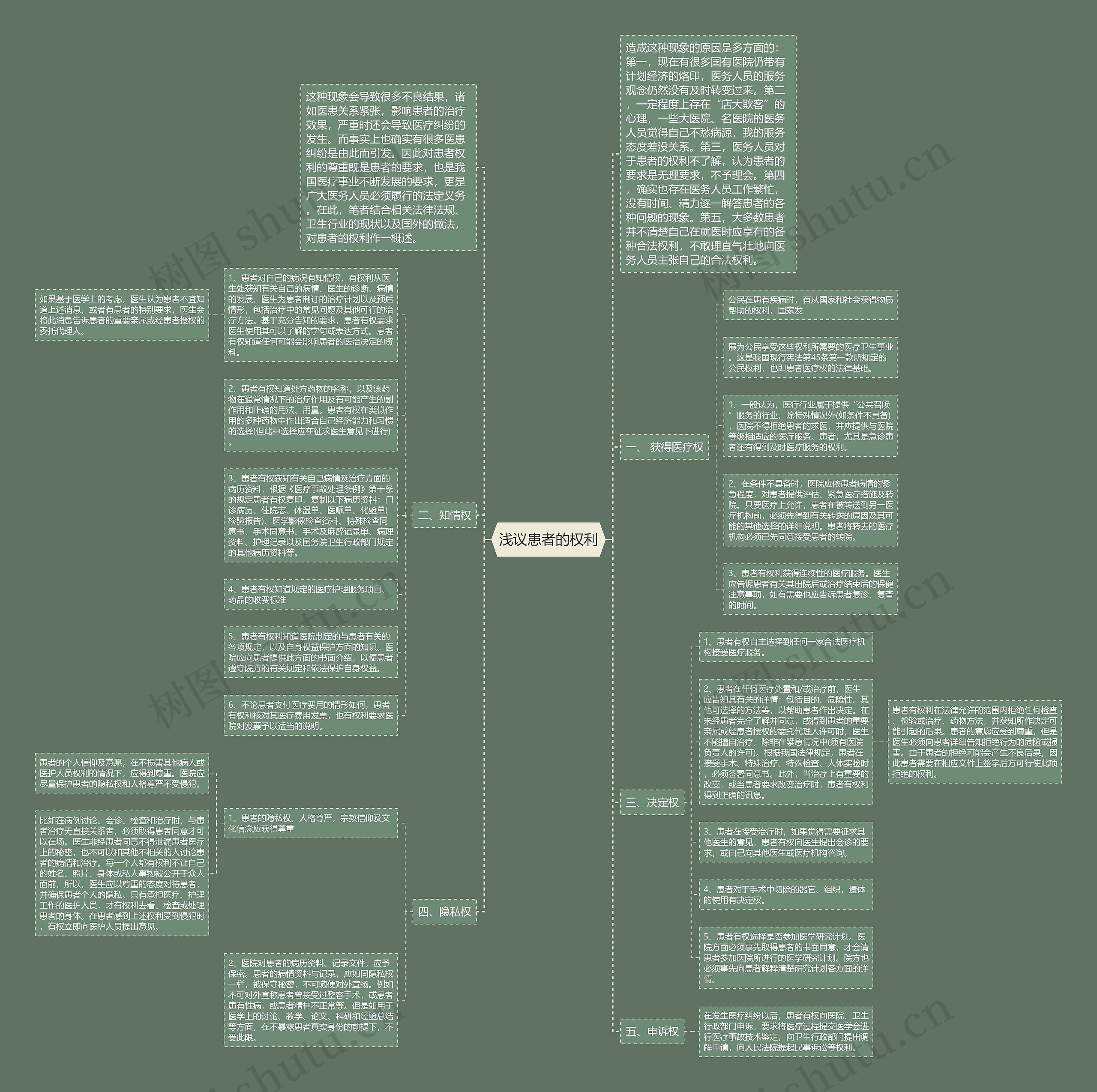 浅议患者的权利 浅议患者的权利