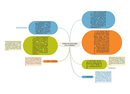 探索医疗责任保险发展模式两大问题需解决