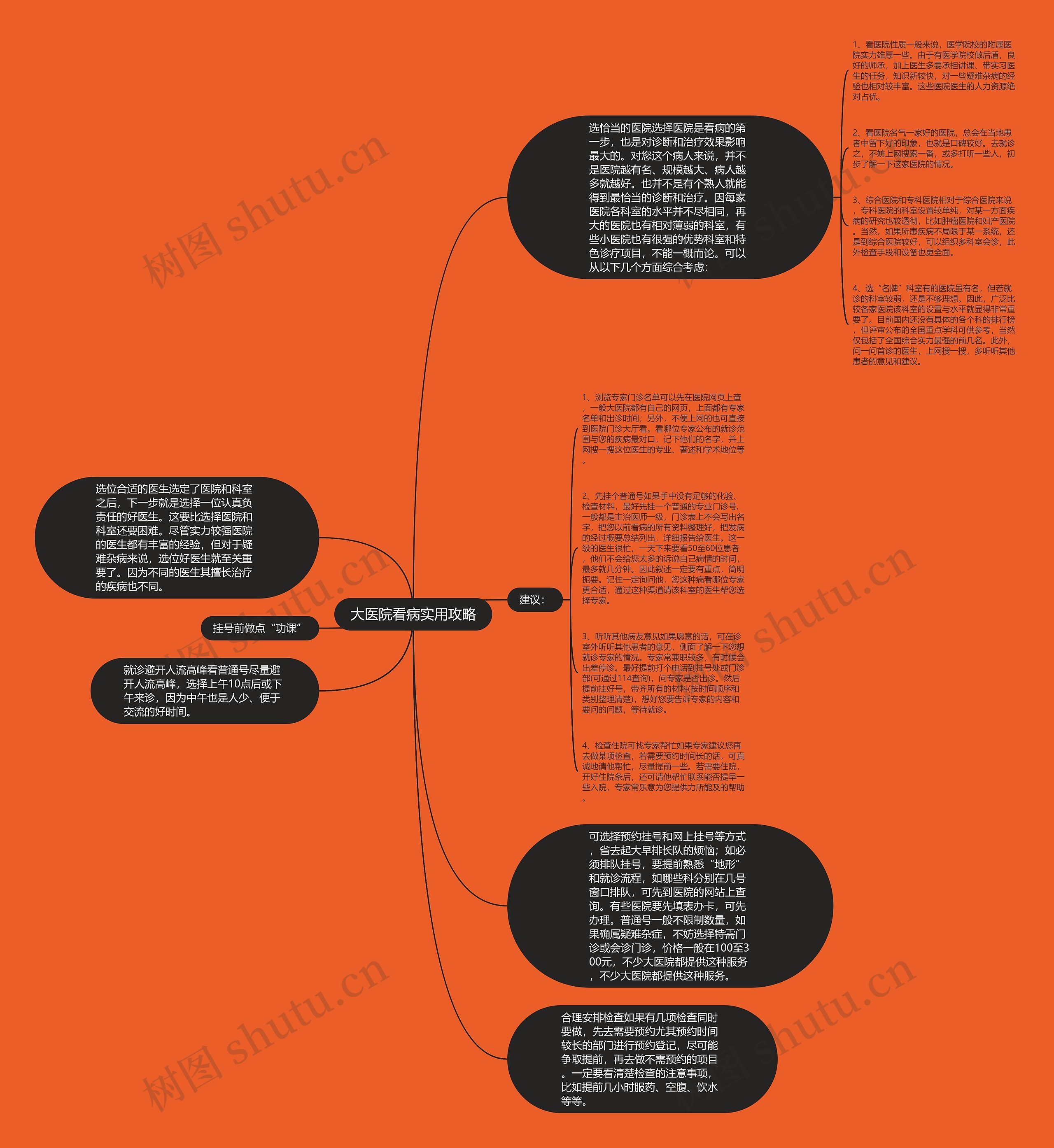 大医院看病实用攻略