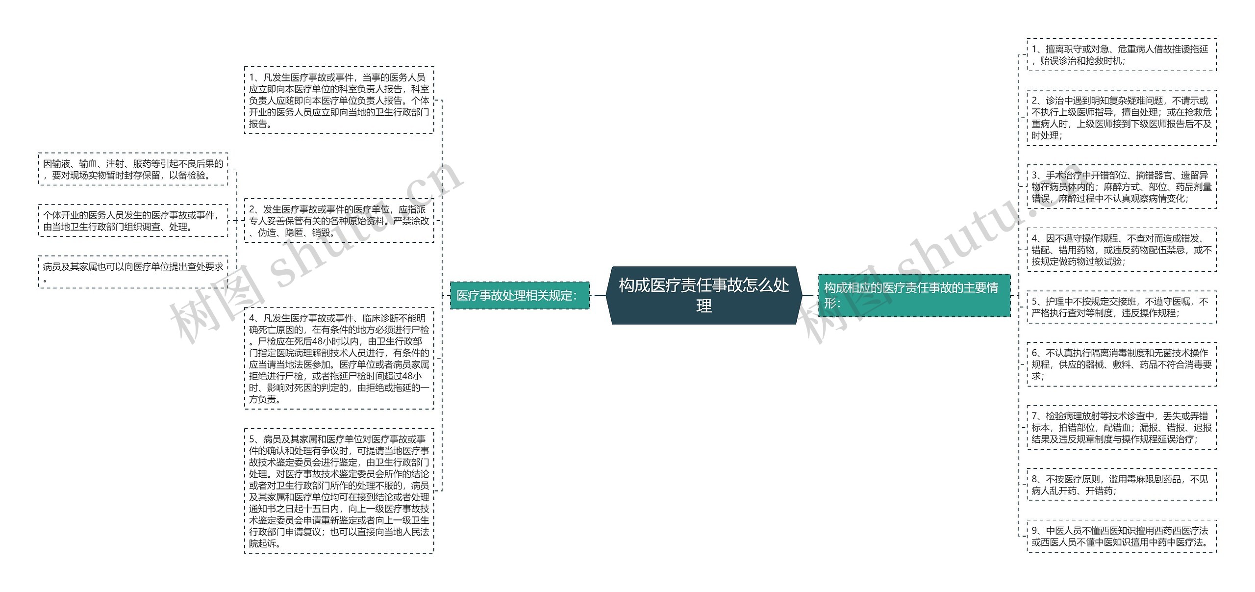 构成医疗责任事故怎么处理