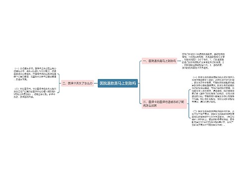 医院退款是马上到账吗