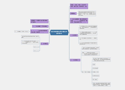 医疗事故鉴定再次鉴定申请书样本
