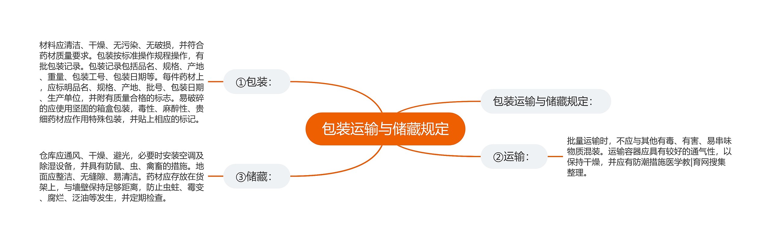 包装运输与储藏规定 包装运输与储藏规定