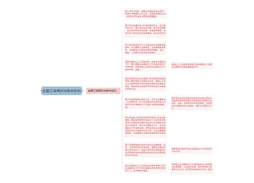 全国艾滋病防治条例总则