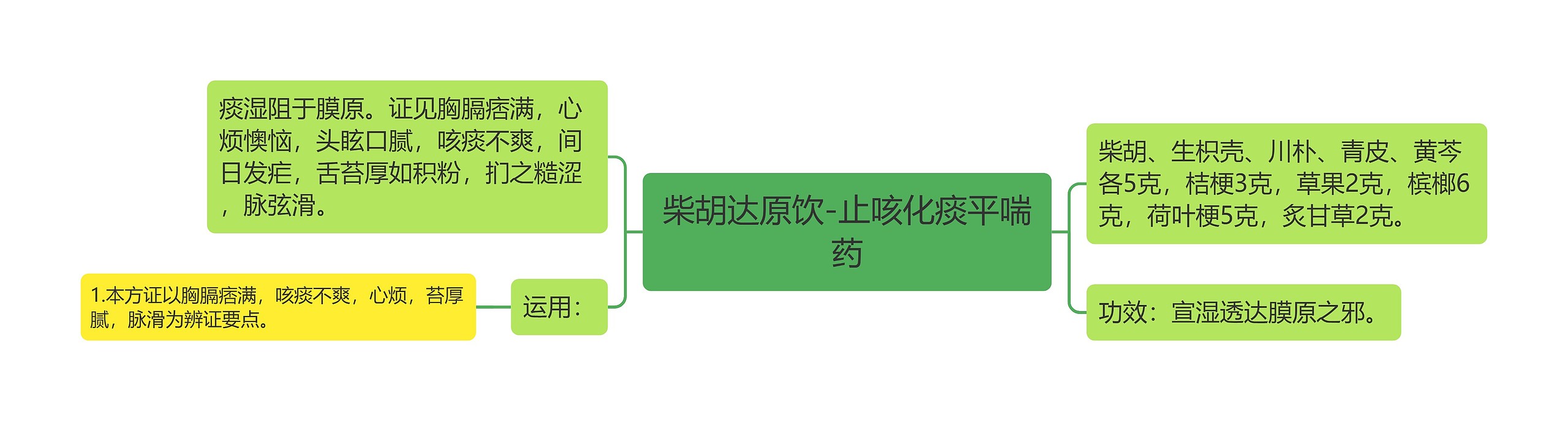 柴胡达原饮-止咳化痰平喘药 柴胡达原饮-止咳化痰平喘药