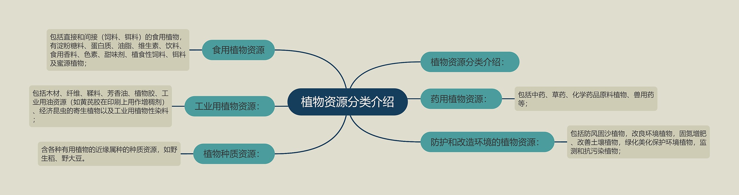 植物资源分类介绍