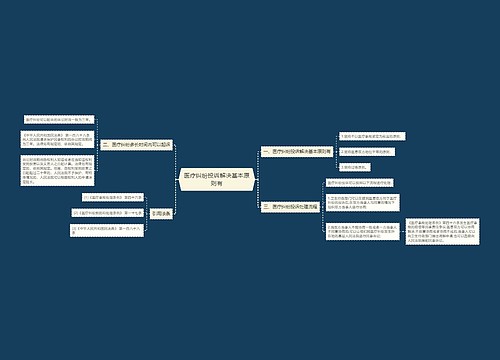 医疗纠纷投诉解决基本原则有