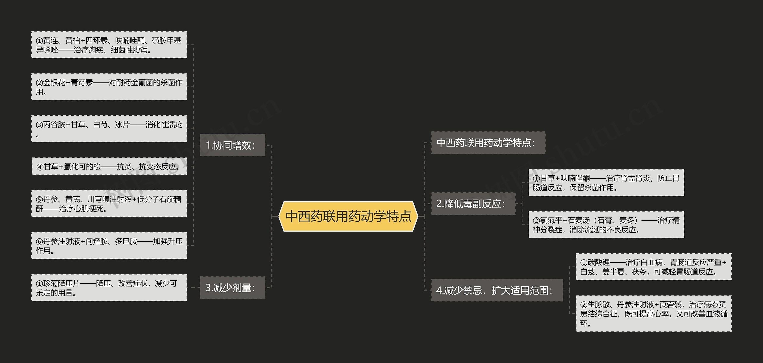 中西药联用药动学特点