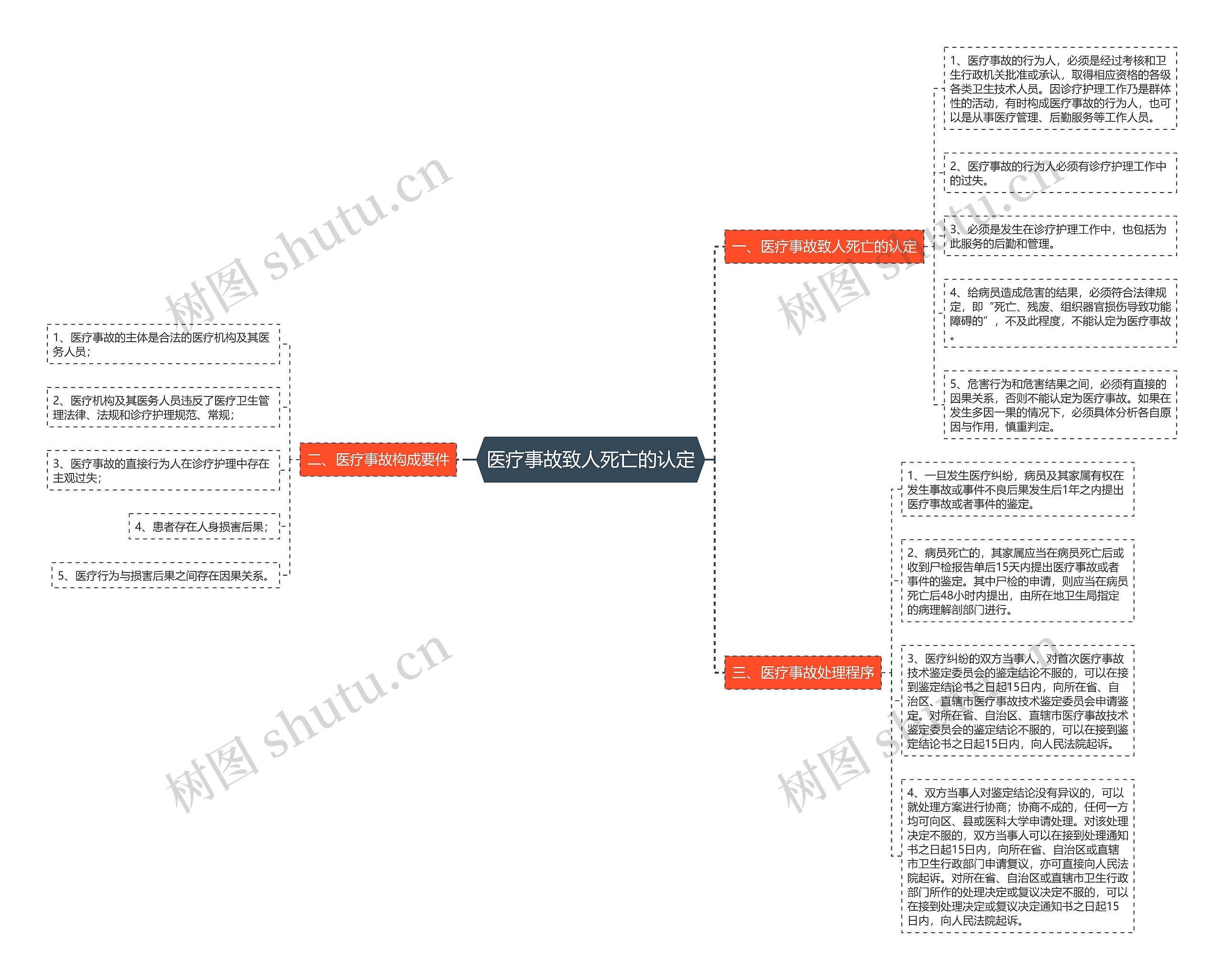 医疗事故致人死亡的认定 医疗事故致人死亡的认定