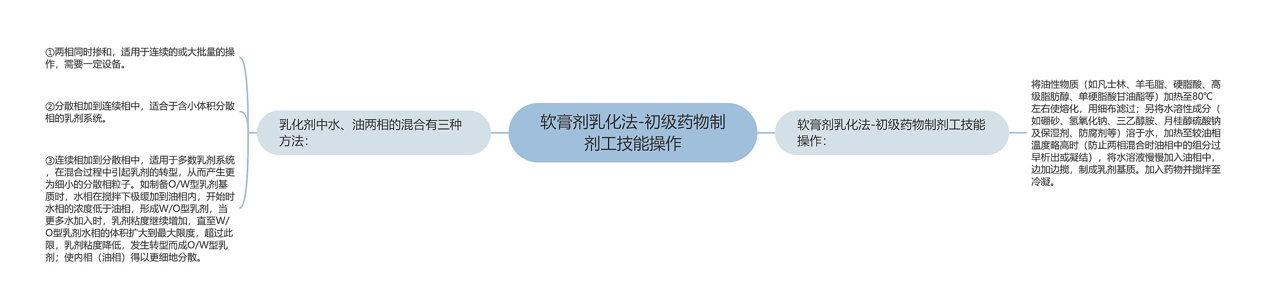 软膏剂乳化法-初级药物制剂工技能操作 软膏剂乳化法-初级药物制剂工技能操作